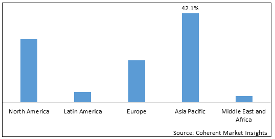 MARINE ACTUATORS AND VALVES MARKET